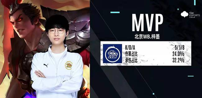 不论是从比 不论是从比