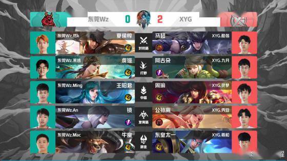 罚球线上的 罚球线上的