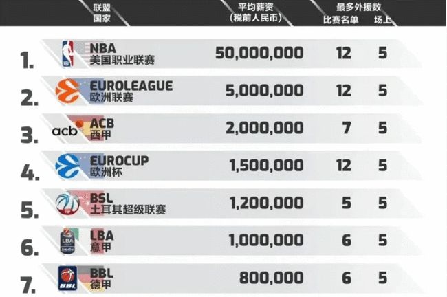 进攻端依赖 进攻端依赖